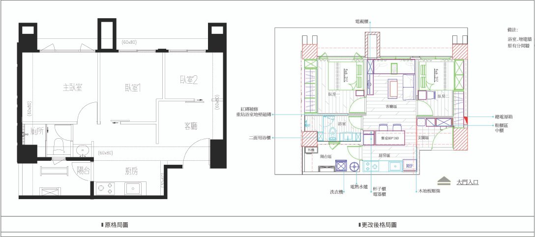 格局